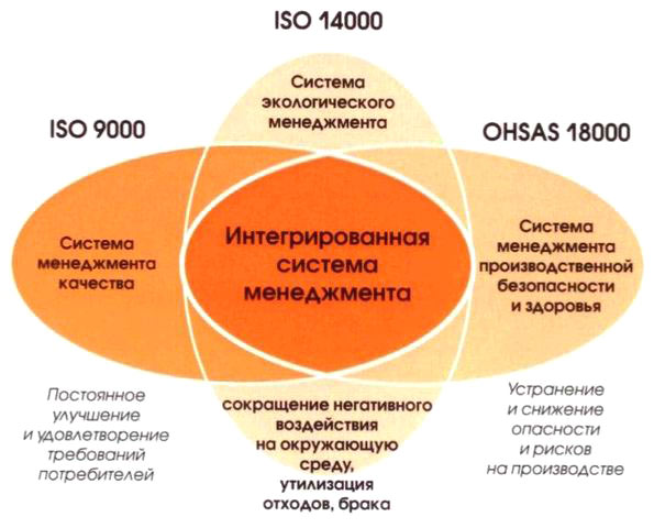 Что такое интегрированная карта