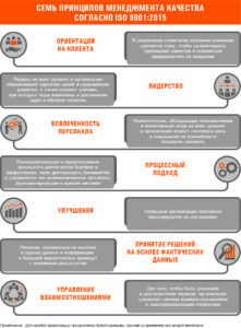 Принципы менеджмента качества схема